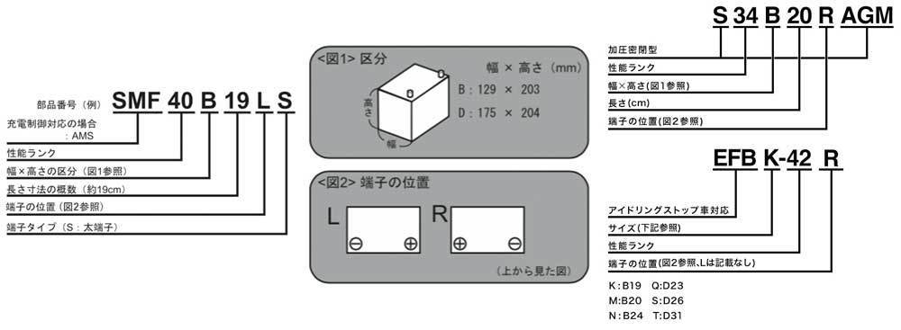 ACDelco ACデルコ 充電制御対応バッテリー Premium AMS デミオ ZY-VE 2007.7-2014.9 交換対応形式:46B24L 品番:AMS60B24L ACDelco ACデルコ 充電制御対応バッテリー Premium AMS デミオ ZY-VE 2007.7-2014.9 交換対応形式:46B24L 品番:AMS60B24L