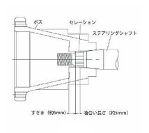 FET エフイーティー ボスキット タント L350/360 15/11～19/11 SRS装備 FB539_画像2