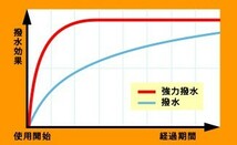 NWB 撥水コートグラファイトワイパー CR-V 2011.12～2016.8 RM1/RM4 HG30B_画像4