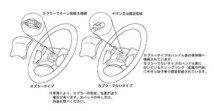 FET エフイーティー ボスキット クラウン/クラウンマジェスタ/クラウンアスリート 130系セダン 3/10～7/7 ホーン配線カプラー装備 FB528_画像2