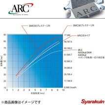 ARC Brazing/エーアールシーブレージング ラジエーター アルミ スカイラインGT-R BNR32 SMC55 55mm 冷却 1N014-AA071_画像2