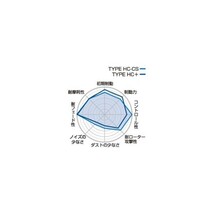 Project μ プロジェクト ミュー ブレーキパッド TYPE HC+ リア AUDI RS4(Sedan)/RS4 AVANT(Wagon) 8KCFSF Base model_画像2