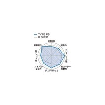 Project μ プロジェクト・ミュー ブレーキパッド TYPE PS フロント ハイエース KDH201V/201K/211K/221K/206V/206K_画像2