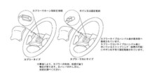 FET エフイーティー ボスキット アンフィニMS-9 HD系 3/10～ ホーン配線ギボシ装備 FB902_画像2