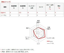 MONSTER SPORT モンスタースポーツ リヤ ブレーキパッド type-e MRワゴン MF21S 車体番号:-140469まで 01.12-03.08(1型前期) 422120-3000M_画像2