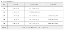 ATS クロスレシオギア ノーマルパワー対応 3+4+5 CR-X DB8/DC2 全車共通 5MT 適応ファイナル:4.4(純正)/4.929(ATS)_画像2