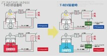 J'S RACING ジェイズレーシング T-REVシステム フィットハイブリッド GP5 TRS-F5H_画像3