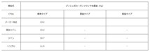 ATS カーボンプルクラッチ Spec2 トリプル 1300kg ランサーエボリューション7/8/9 CT9A 96.8-07.9 4G63T 5MT/6MT CPM23H330-13S_画像2