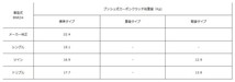 ATS カーボンクラッチ Spec1 トリプル 1100kg スカイライン BNR34 99.1-02.8 RB26DETT/RB25DET ノーマルゲドラグ車用 CN23320-11_画像4