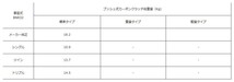 ATS メタルプルクラッチ Spec2 ツイン 1300kg スカイライン BNR32 93.2-95.1 RB26DETT ホリンジャー/OS/HKSミッション車 後期 RPN23H250-17_画像2