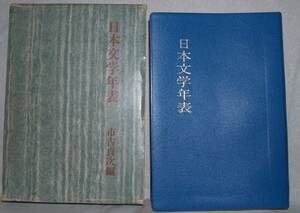 日本文学年表　市古貞次編　桜楓社創立20周年記念出版