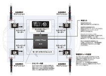 【BLITZ/ブリッツ】 車高調 DAMPER ZZ-R SpecDSC PLUS 全長調整式 電子制御 サスペンションキット ホンダ N-WGN/カスタム JH4 [98542]_画像5