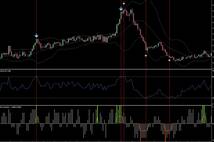 【最高勝率96％】RSIとボリバンの設定値はコレ！RD-Combo組み込みオマケ【バイナリーオプションサインツール・パラメータ変更可】_画像2