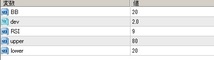 【最高勝率96％】RSIとボリバンの設定値はコレ！RD-Combo組み込みオマケ【バイナリーオプションサインツール・パラメータ変更可】_画像3