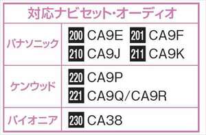 ラパン USB接続ケーブル スズキ純正部品 HE33S パーツ オプション