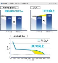 HD-195G51 PRO HEAVY-D G&yu カーバッテリー プロフェッショナルモデル 155G51にも使えます_画像5