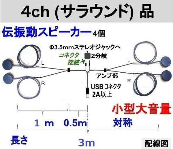 伝振動スピーカー4ch(サラウンド)ステレオプラグセット　貼替簡単×小型大音量　★新開発品★4鄭11