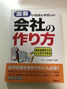 会社の作り方