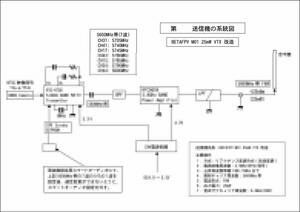 ★BetaFPV M01 VTX ドローン系統図★Beta 65Sなど★