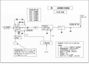 ★HUBSAN H122D ドローン系統図★