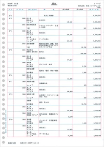 [210 sheets / receipt issue possible ]. raw corporation . raw accounting origin .3 line details paper single . paper 335001