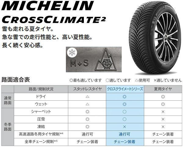 MICHELIN CROSSCLIMATE+ 175/65R15 88H XL オークション比較 - 価格.com