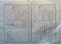 f21091005〇明治布告布達 小学校の儀 将来維持の費用 明治１２年〇和本古書古文書_画像4