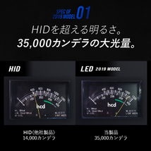 トヨタ FJクルーザー H22.12 ～ H30.1 GSJ15W fcl LEDヘッドライト H4Hi/Lo ファンタイプ 【ホワイト】 2400lm_画像3