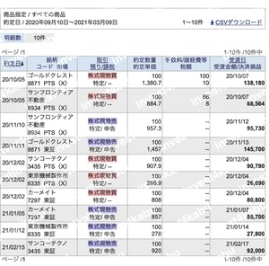 [ less conditions. full amount repayment guarantee ] origin research person / reality private person investment house . explain stock investment method [ year 20%~100%]Text course 