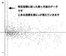 【無条件の全額返金保証】元研究者/現個人投資家が教える株式投資方法【年20%～100%】Textコース_画像5