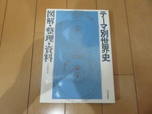 絶版本！体系別に整理されており理解しやすい！大学受験、歴史検定に最適！　山川出版社「テーマ別世界史　図解・整理・資料」　美品