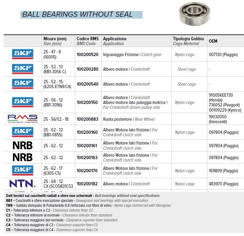 RMS 10020 0150 社外 ボールベアリング SKF 25-56-12 