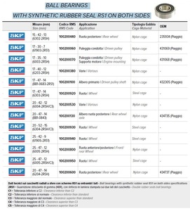 RMS 10020 0100 社外 ボールベアリング(両面シール) SKF 17-47-14 BB1-0683-2RS1 ピアッジオ(432305) ドリブンシャフト