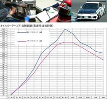 【HPI】 車種別オイルクーラーキット オイルエレメント純正位置(サンドイッチタイプ) 13段 ニッサン スカイラインGTR BNR32 [HPOC-BNR32]_画像3