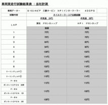 【HPI】 車種別オイルクーラーキット オイルエレメント純正位置(サンドイッチタイプ) 13段 ニッサン スカイラインGTR BNR32 [HPOC-BNR32]_画像2