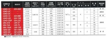 エアーコンプレッサー 圧縮機本体 明治機械 GEO-4.5C 一段圧縮機 エンジン用〔法人様お届け〕_画像2