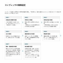 エアーコンプレッサー 3馬力 FOK-22 6P 明治機械 三相200V オイルフリー〔法人様お届け〕_画像2