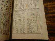 帝国百科全書 第31編　笹川潔『財政学』博文館　明治32年初版_画像7