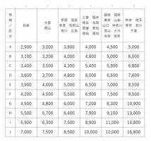 11 ホンダ RB3 オデッセイ 左 フロント フェンダー NH731P 黒_画像4