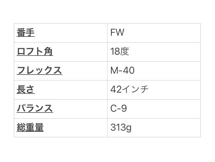 本州のみ送料無料◇即決価格◇FW◇プロギア◇RED 505◇18度◇フレックスM-40◇ヘッドカバーなし◇メンズ右 本州のみ送料無料◇即決価格◇FW◇プロギア◇RED 505◇18度◇フレックスM-40◇ヘッドカバーなし◇メンズ右