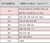 新米*令和3年*静岡県産*農家直送*にこまる*10ｋｇ*美味しいお米_画像5