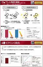 トヨタ カローラフィールダーハイブリッド DENSOプレミアムエアコンフィルター NKE165G H25.08 - 全車 014535-3360 DCP1009_画像3