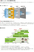 トヨタ ラウム DENSO クリーンエアフィルタープレミアム 014535-3350 DCP1004 NCZ20 NCZ25 デンソー 消臭 除菌 脱臭 エアコンフィルター_画像6