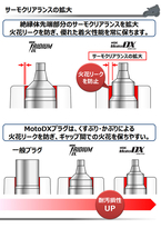 スズキ V-ストローム650XT ABS NGK MotoDX スパークプラグ 4本セット CR8EDX-S 91582 2014.01 - 2017.06 モトデラックス バイク 2輪 単車_画像9