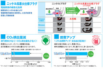 スバル サンバー DENSO TWOTOPS プラグ 4本セット K16TT V9110-7001 KS3 KS4 KV3 KV4 EN07 CARB デンソー スパークプラグ 燃費アップ_画像3