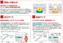 ホンダ ザッツ DENSO イリジウムパワープラグ 3本セット IK20 V9110-5304 JD1 JD2 E07Z デンソー イリジウムプラグ スパークプラグ_画像5