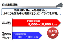 スズキ KATANA NGK MotoDX スパークプラグ 4本セット CR9EDX-S 91579 2019.05 - モトデラックス バイク 2輪 単車_画像8