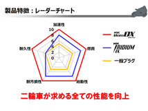 ホンダ フォートラックス90EX 四輪バギー NGK MotoDX スパークプラグ CR7HDX-S 97593 1994 - モトデラックス バイク 2輪 単車_画像5