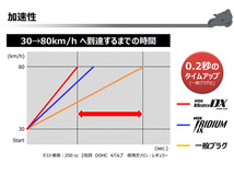 ホンダ フォートラックス90EX 四輪バギー NGK MotoDX スパークプラグ CR7HDX-S 97593 1994 - モトデラックス バイク 2輪 単車_画像6