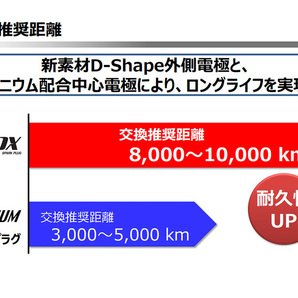 ホンダ CB900ホーネット NGK MotoDXスパークプラグ 4本セット CR8EHDX-9S 93398 01.10 - モトデラックス バイク 2輪 単車の画像8